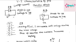 VIVoltage amp Current  Characteristics of PN Junction diodevoltage current pnjunctiondiode [upl. by Heng]