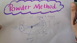 powder method xray diffraction experimentsolid state PhysicsBscBtechGate Physics [upl. by Yasdnil]