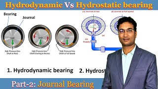 Type of Bearing  Hydrodynamic Vs Hydrostatic bearing  Journal bearing and its application [upl. by Drarej]