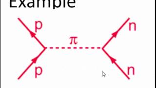 feynman diagrams [upl. by Lorrin]