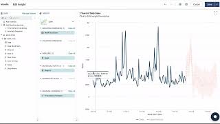 Operational Analytics  Forecasting [upl. by Ecidnacal]