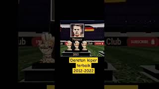 Deretan kiper baik 20122022 football fypシ゚viral shorts [upl. by Jacinthe]