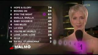 Melodifestivalen 2009 The Voting 45 [upl. by Ymot817]