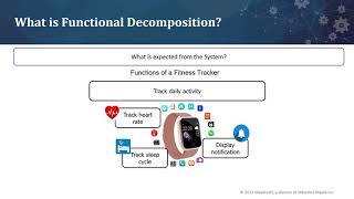 Using MapleMBSE for Functional Decomposition [upl. by Nidnal]