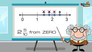 Represent Tenths on a Number Line  4th Grade Math [upl. by Delano]