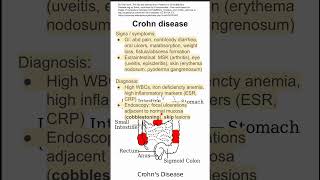 Crohn disease [upl. by Philo]