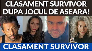 Survivor 2023  Clasament Survivor actualizat dupa jocul de aseara 14 Martie 2023 [upl. by Tijnar]