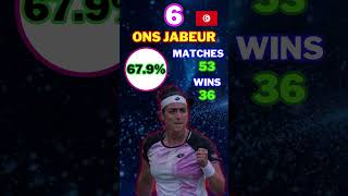 Top 10 Female Tennis Players in 2023 tennis wta igaswiatek [upl. by Annoled]