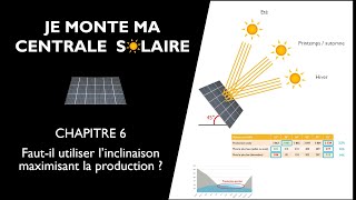 Centrale solaire  fautil utiliser inclinaison et orientation azimut maximisant la production [upl. by Nosnirb]