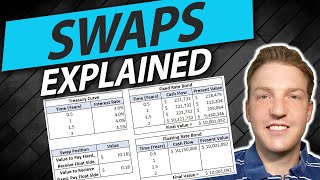 Interest Rate Swaps Explained  Example Calculation [upl. by Zima]