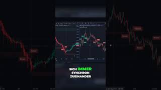 Tradingview Geheimtipp Charts Synchronisieren shorts trading tradingtipps [upl. by Echo]