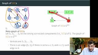 Meta graph of strongly connected components introduction [upl. by Etana]