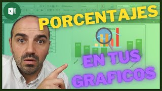 📊¿Cómo mostrar porcentajes en un gráfico en Excel💥 [upl. by Kulseth]