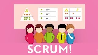 Scrum in minder dan 5 minuten [upl. by Happy]