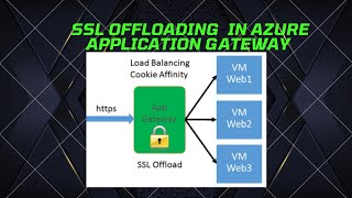 SSL Offloading in Azure Application Gateway [upl. by Albright735]