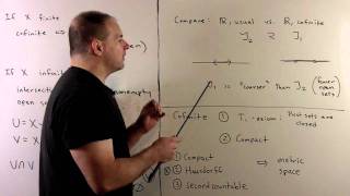 Hausdorff Example 1 Cofinite Topology [upl. by Anerb635]