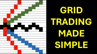 Grid Trading Made Simple See how one of our clients produced 324 per cent in only two weeks [upl. by Rauch889]