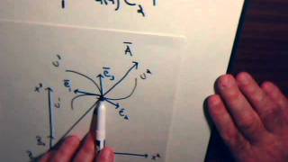 Topics In Tensor Analysis Contravariant amp Covariant Vectors amp Tensors Part 6 [upl. by Taryne589]