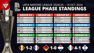 🔴 MD4 UEFA Nations League 202425 League Phase Results amp Standings Table as of 14 OCT 2024 [upl. by Castra]