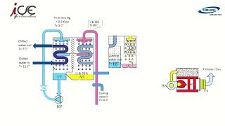 Absorption Chiller Step by Step [upl. by Treblah]