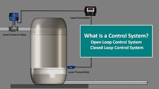 What is Control SystemControl System EngineeringOpen Loop and Closed Loop Control SystemExplained [upl. by Zaremski]