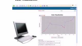 Monitoring Online Tests through Data Visualization IEEE Project0avi [upl. by Hannaj]