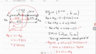 Lecture 10  How to find beam reactions  Simply supported beam carrying udl amp point load [upl. by Stag]