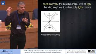 Topological Surface Fermi Arcs in a Weyl Semimetal And [upl. by Altman]