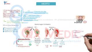 Obstetricia  05 Hemorragia obstétrica I mitad [upl. by Alamac]