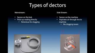 Introduction to Capnography [upl. by Refinnaj256]