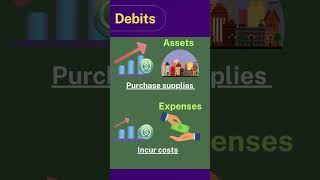 Debits vs Credits Accounting Basics [upl. by Aspa]