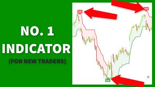 How to Use Supertrend Indicator for Amazing Buy and Sell Signals [upl. by Akered819]