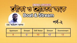 Boat amp Stream  Nouka o sroter onko Part 2 By Khairul Alam [upl. by Joon841]