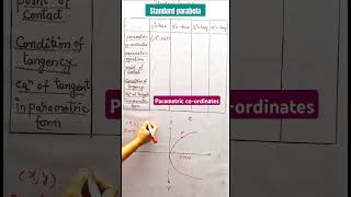 🧲Standard parabola🧲parametric coordinates shorts maths youtubeshorts exam uptgt dsssbtgt tgt [upl. by Cira]