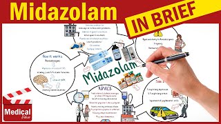 Midazolam Versed What is Midazolam Used For Side Effects Contraindications Precautions [upl. by Roxi]