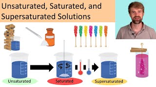 Unsaturated Saturated and Supersaturated Solutions [upl. by Ativla]