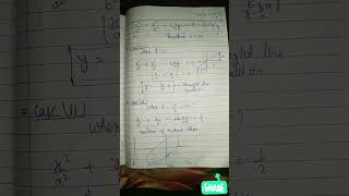 Graphical method amp Analytical method with equal frequency 11 Lissajous figures same frequency [upl. by Hertberg192]