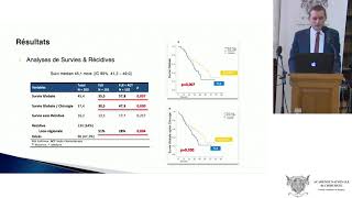 How does Chemoradiotherapy Following Induction FOLFIRINOX [upl. by Costanzia725]