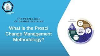 The Prosci Methodology overview  The People Side of Change [upl. by Aisila]