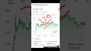 Pg electroplast share latest news  pg electroplast share news  pg electroplast share target [upl. by Holly-Anne]