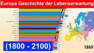 Europa Geschichte der Lebenserwartung 1800  2100 [upl. by Enirahtac]