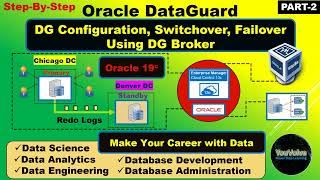 Oracle DataGuard  StepbyStep  Architecture Configuration Switchover Failover DG Broker [upl. by Eiggam]