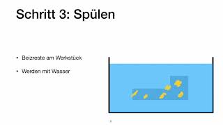 Beizen von Edelstahl rostfrei [upl. by Loydie]