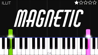 ILLIT 아일릿 ‘Magnetic’  EASY Piano Tutorial [upl. by Veats]