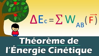 Théorème de lénergie cinétique  1ère  Terminale  Physique [upl. by Bevers]