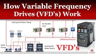 How Variable Frequency Drives Work in HVAC Systems [upl. by Attwood]