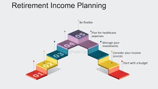 Mastering Retirement Income Planning  Secure Your Financial Future 10 Minutes [upl. by Lezti]