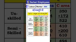 DW  004 Minimum Wage new Rates [upl. by Peltier]