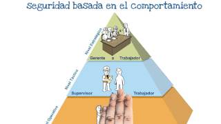 Programa Seguridad Basada en el Comportamiento [upl. by Lorinda]