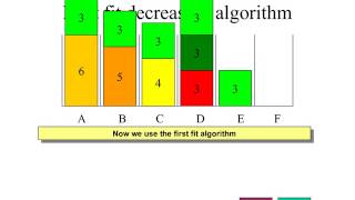 bin packing  first fit decreasing algorithm [upl. by Yatnahs]